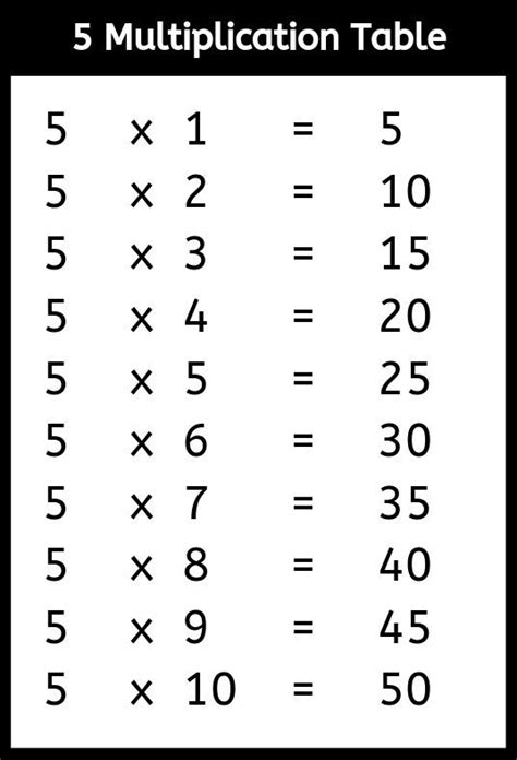 Multiplication Table From 1 To 5 Mattersbap