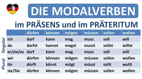Deutsch Lernen Die Modalverben Präsens Präteritum German Modal Verbs In Simple Present