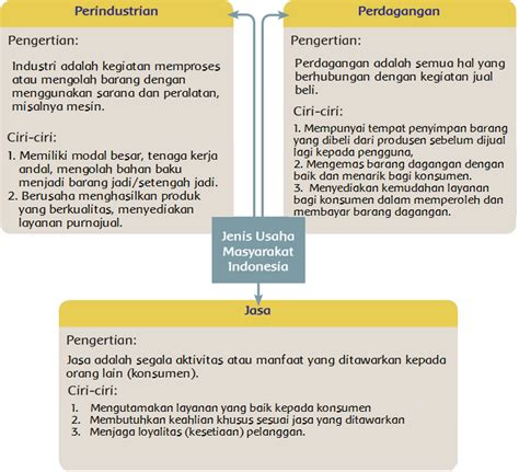 Materi Sekolah | Jenis Perjuangan Masyarakat Indonesia (Halaman 31