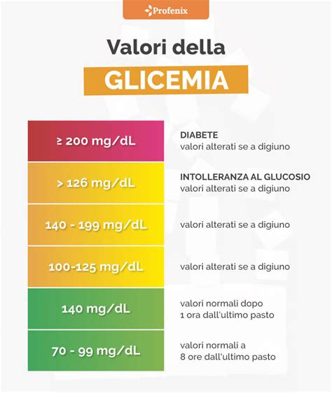 Glicemia Alta Iperglicemia Sintomi E 6 Rimedi Per Abbassarla