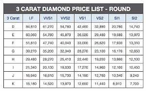 1 Carat Diamond Price Chart In India Chart Walls