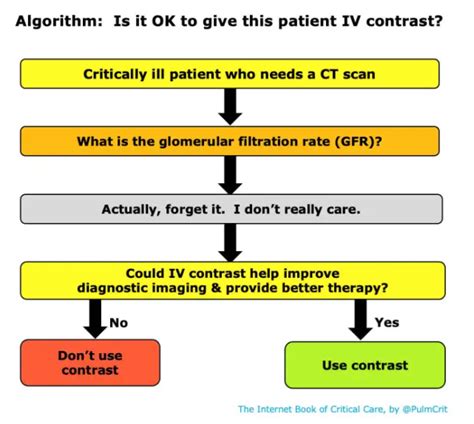 Canadian Association Of Radiologists Guidance On Contrast Associated