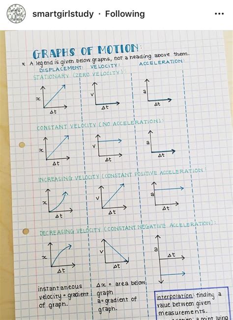 Download physics form 4 notes apk android game for free to your android phone. Pin by Kristin Ollis on Scrapbook ideas | Science notes ...