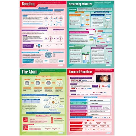 Buy Chemistry Posters Set Of 15 Science Posters Gloss Paper