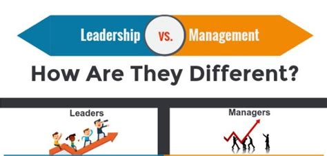 Infographic Differences Between Leaders And Managers Great People Inside