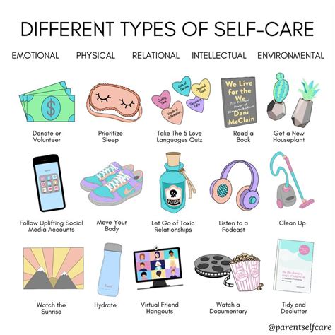 What Are The Components Of Self Care Public Health