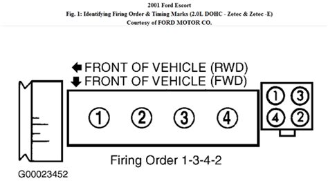 Firing Order For A 2001 Ford Focus Fixya