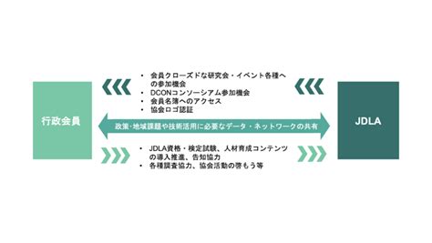 日本ディープラーニング協会、行政機関のデジタル人材育成を支援する「行政会員制度」開始 | AMP[アンプ] - ビジネスインスピレーションメディア
