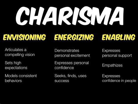 Business Charisma In Your Presentation