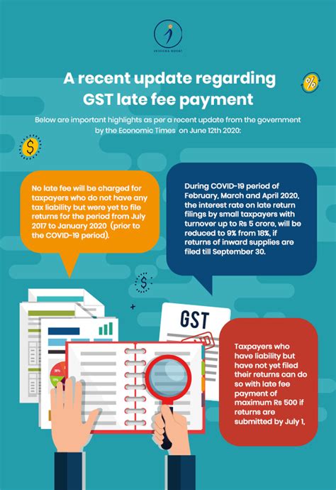 Late Fee And Interest In Gst Calculator All You Need To Know