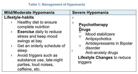 Hypomania All You Need To Know Health News The Indian Express