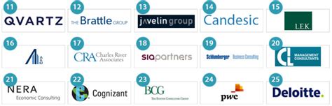 The 25 best consulting firms to work for in Europe