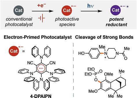 Electrochemical Activation Of Diverse Conventional Photoredox Catalysts