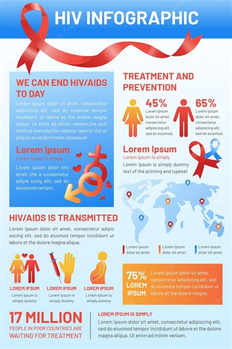 Premium Vector Gradient Hiv Infographic Template