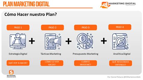 Cómo Hacer Un Plan De Marketing Digital Para Negocios 2020 Marketing