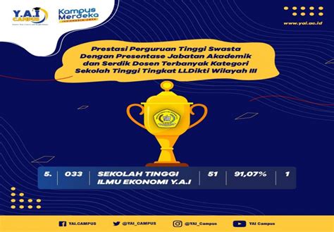 Dapodik merupakan data pokok pendidikan yang sangat penting untuk dimiliki dan di ketahui oleh setiap sekolah. Prestasi Perguruan Tinggi Swasta Kategori Sekolah Tinggi ...