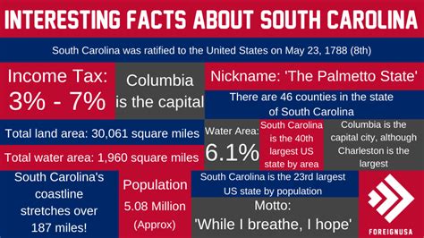Check Out 20 Of The Most Interesting Facts Of South Carolina