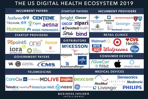 telehealth industry defined the services systems benefits and trends of a growing digital