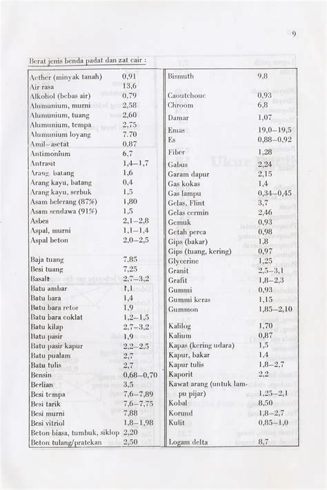 Mengenal Jenis Jenis Alat Berat Tanah Airku - vrogue.co