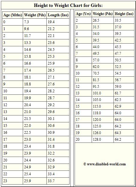 Height Converter Chart Makskinzah