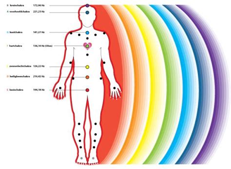 Understanding Th 7 Layers Of The Human Energy Field Energy Field
