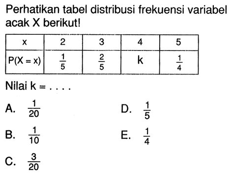 Perhatikan Tabel Distribusi Frekuensi Variabel Acak X Berikut X Hot