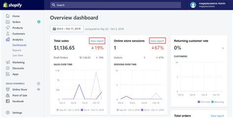 Shopify Overview Dashboard: View the Data of Your Store - AVADA Commerce