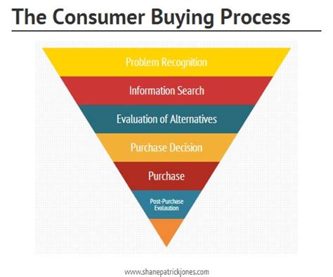 Our cryptocurrencies to watch lists are based on the latest price and user behavior data. What is SEM Marketing: How to Create an Effective PPC Funnel