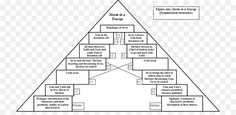 Ancient Greece Social Structure Chart