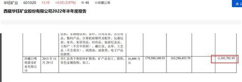 华钰矿业2022年上半年营收、净利润双双大幅下滑：其中归母净利润同比下滑超30、9家主要子公司6家出现亏损 新闻频道 和讯网