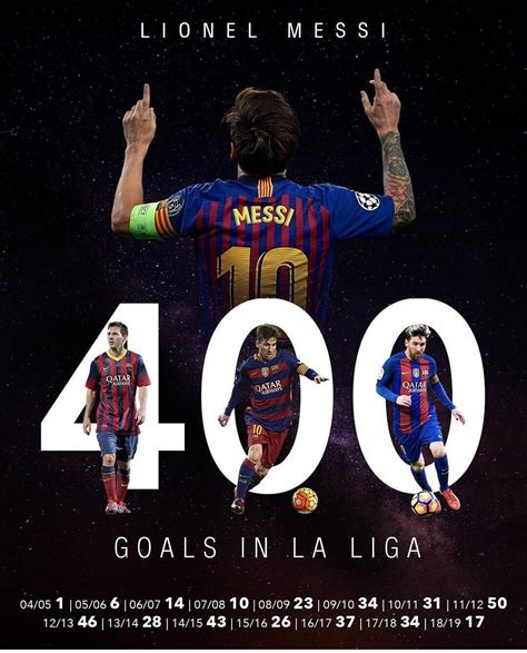 Lionel Messi Is The Only Player To Score 400 Goal In La Liga Messi 10 Fc Barcelona Goal