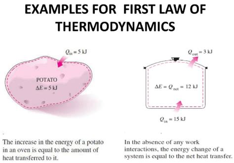 Example Of The Second Law Of Thermodynamics Marylandlockq