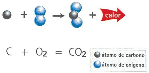 Dióxido De Carbono Propiedades Del Dióxido De Carbono