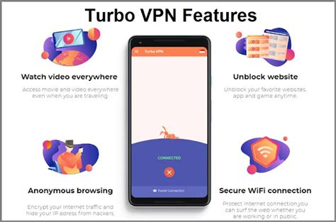 Turbo Vpn For Pc Windows 7810 And Mac Download Guide