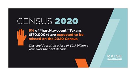 Census 2020 Raise Your Hand Texas