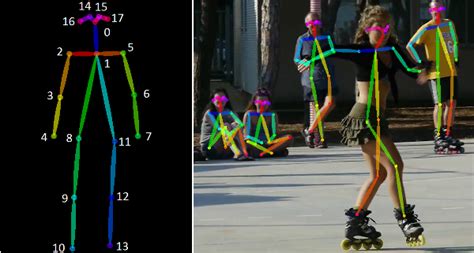 An Overview Of Human Pose Estimation With Deep Learning Kdnuggets