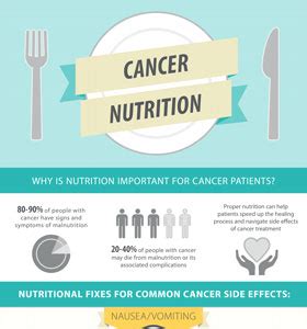 Eating well, staying well during. Cancer Nutrition (Infographic) - Oncology Nurse Advisor