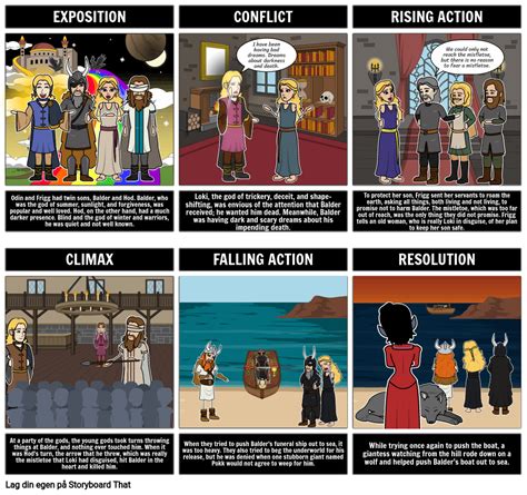 Norse Myth Summary Storyboard Por No Examples