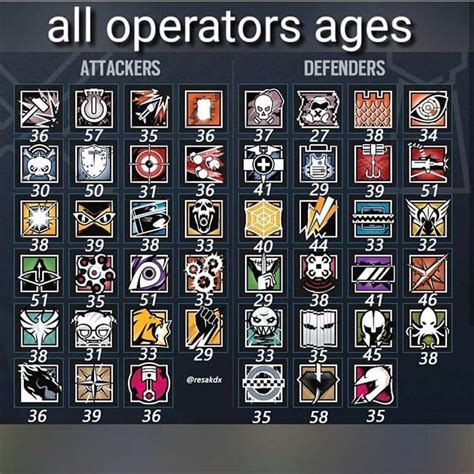 Operators Age Rainbow Six Siege Amino