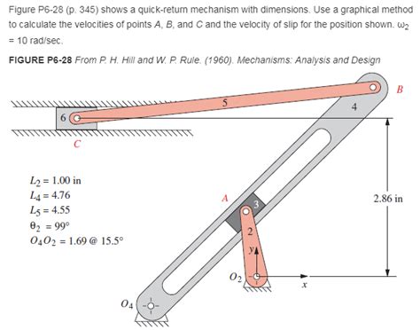 Solved Figure P6 28 P 345 Shows A Quick Return Mechanism