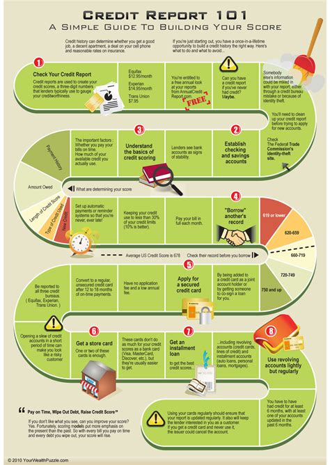 How To Improve Your Credit Score Infographic Yourwealthpuzzle