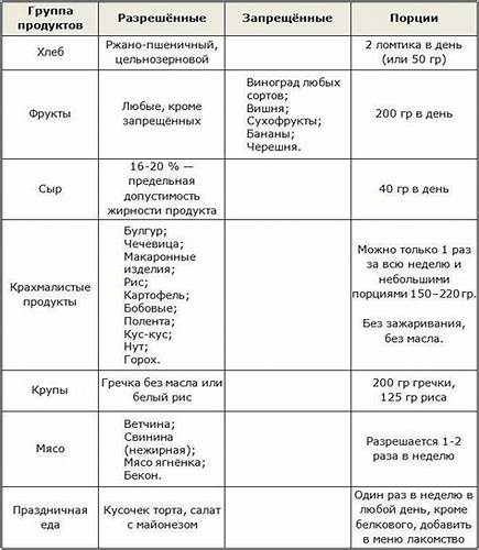 Первая фаза диеты Дюкана Атака: особенности. разрешенныы продукты Картинка - Первая фаза диеты Дюкана Атака: особенности. разрешенныы продукты