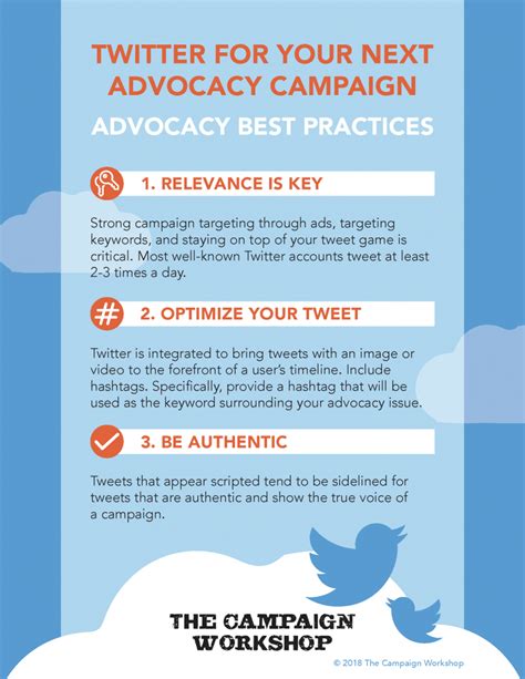 Twitter As A Tool For Your Advocacy Campaign Tcw
