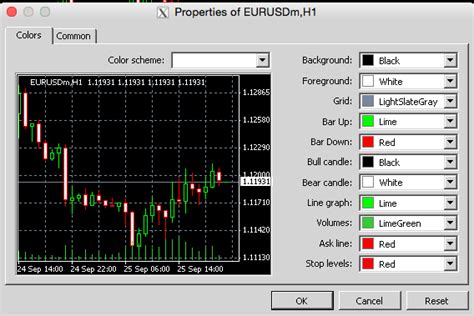 Forex Trading Superman First Setting Up Mt4 Trading Screen