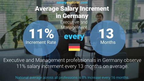 Executive And Management Average Salaries In Germany 2023 The