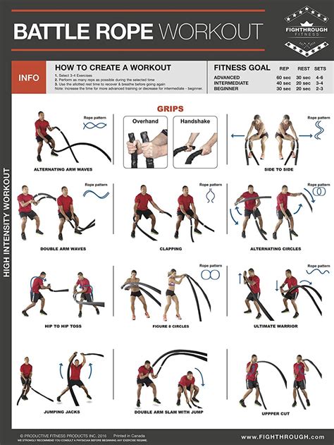 Battle Rope High Intensity Workout Laminated Poster