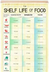 Food Storage Shelf Life Chart Photos