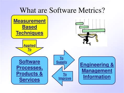 Ppt Software Metrics Powerpoint Presentation Free Download Id4142699
