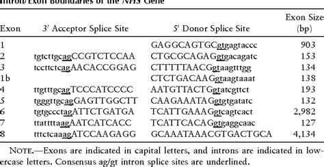 Table 1 From Mutations In A Novel Gene NHS Cause The Pleiotropic