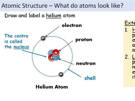 Lesson Atomic Structure Gcse Edexcel 9 1 Spec Teaching Resources